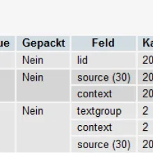 Drupal 7 i18n Multilanguage site performance issue due to missing index